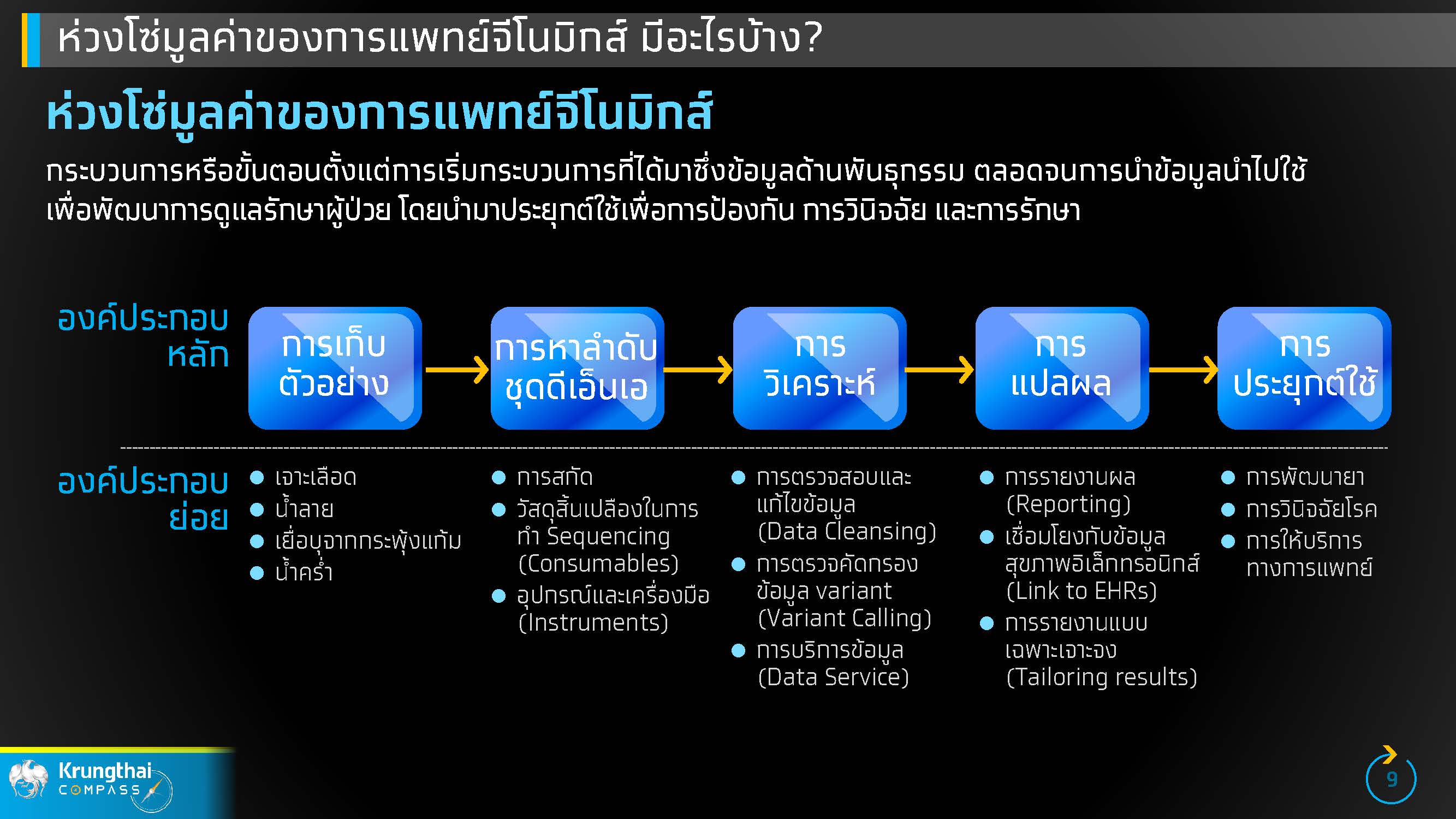 กรุงไทยชี้ การแพทย์จีโนมิกส์ จะนำไทยสู่ Medical Hub เต็มรูปแบบ