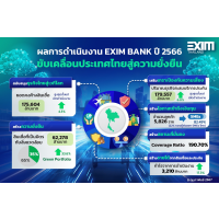 EXIM BANK แถลงผลดำเนินงานปี 66 ยอดสินเชื่อพุ่งแตะระดับสูงสุดเป็นประวัติการณ์ 