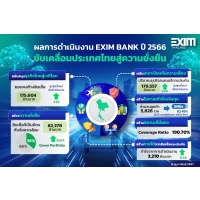 EXIM BANK แถลงผลดำเนินงานปี 66 ยอดสินเชื่อพุ่งแตะระดับสูงสุดเป็นประวัติการณ์ EXIM BANK แถลงผลดำเนินงานปี 66 ยอดสินเชื่อพุ่งแตะระดับสูงสุดเป็นประวัติการณ์