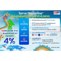 EXIM BANK ชี้โอกาส ตลาดส่งออก ปีมังกรยังเปิดกว้าง EXIM BANK ชี้โอกาส ตลาดส่งออก ปีมังกรยังเปิดกว้าง
