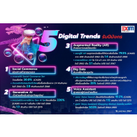 EXIM BANK แนะ 5 Digital Trends ที่ผู้ประกอบการยุคใหม่ไม่ควรพลาดในปีมังกร EXIM BANK แนะ 5 Digital Trends ที่ผู้ประกอบการยุคใหม่ไม่ควรพลาดในปีมังกร
