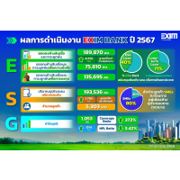 EXIM BANK แถลงผลฯ ปี 2567 ชูความสำเร็จเป็นผู้นำ Green Development Bank พัฒนานวัตกรรมทางการเงินและระบบนิเวศทางธุรกิจ ขับเคลื่อนการพัฒนาอย่างยั่งยืน EXIM BANK แถลงผลฯ ปี 2567 ชูความสำเร็จเป็นผู้นำ Green Development Bank พัฒนานวัตกรรมทางการเงินและระบบนิเวศทางธุรกิจ ขับเคลื่อนการพัฒนาอย่างยั่งยืน