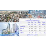 Ҵ .  2561 Ŵŧһա͹ 16%